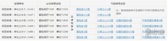 原神中的雷元素用什么打 《原神手游》雷本用什么角色打
