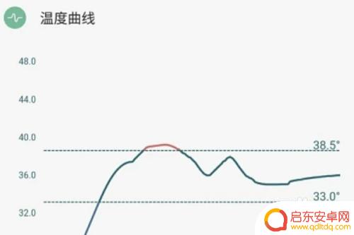 手机怎么测实时温度 手机如何测试体温