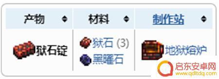 泰拉瑞亚狱石锭怎么制作 泰拉瑞亚狱石锭怎么获得