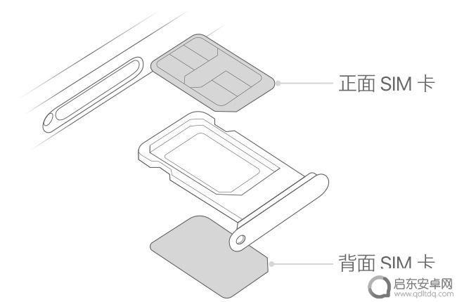 手机一直显示没有sim卡什么情况 iPhone提示未安装SIM卡怎么解决