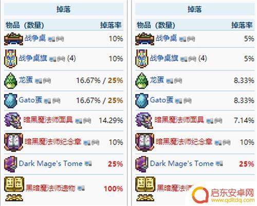 泰拉瑞亚艾特尼亚掉落什么 泰拉瑞亚撒旦军团掉落奖励有哪些材料