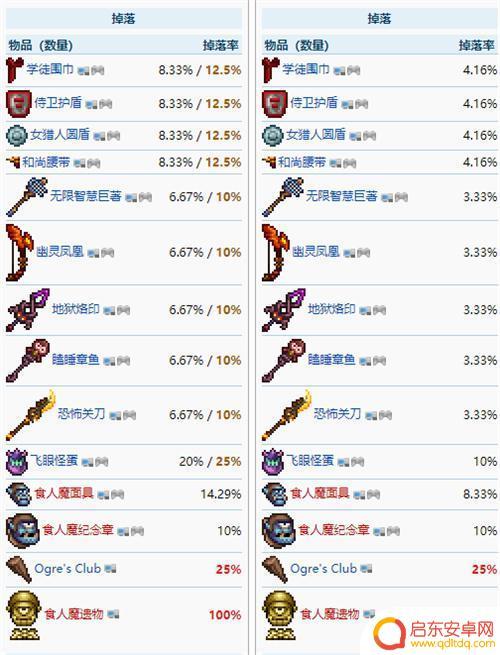 泰拉瑞亚艾特尼亚掉落什么 泰拉瑞亚撒旦军团掉落奖励有哪些材料