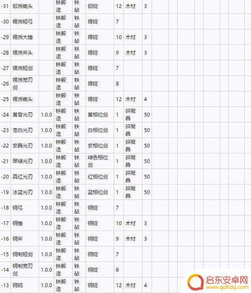 泰拉瑞亚物品存档转换 泰拉瑞亚全物品存档导入教程
