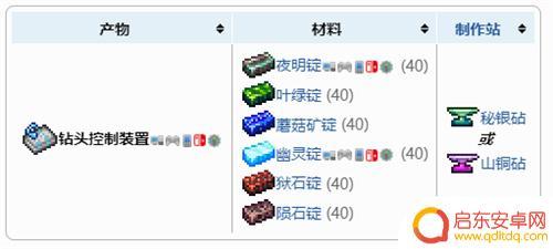 泰拉瑞亚钻头挖坑 泰拉瑞亚1.4钻头控制装置怎么获得