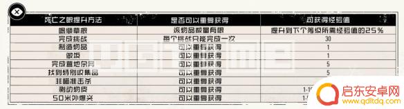 荒野荒野大镖客2亚瑟升级 《荒野大镖客2》生命值和体力值如何升级
