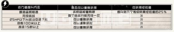 荒野荒野大镖客2亚瑟升级 《荒野大镖客2》生命值和体力值如何升级