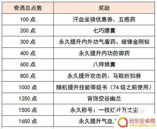 逆水寒手游情缘特殊事件怎么触发 逆水寒手游奇遇触发攻略