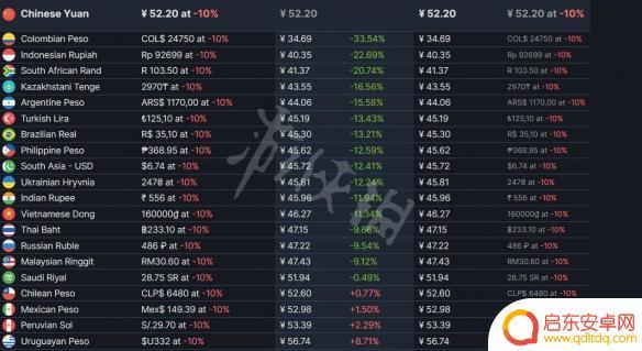 微光之境steam多少钱 《微光之镜》steam价格