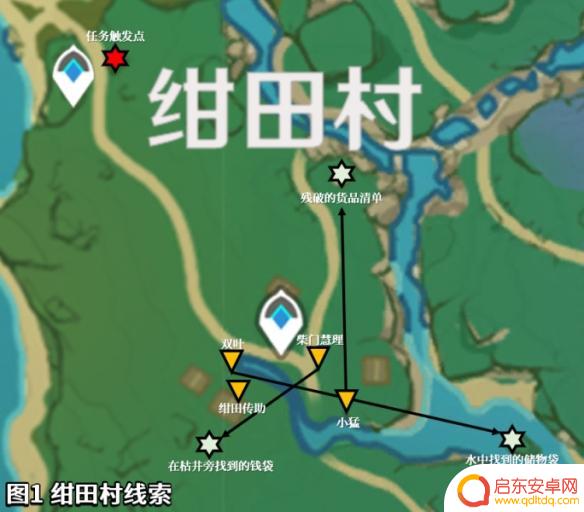 原神绀田 原神绀田事话2.0攻略