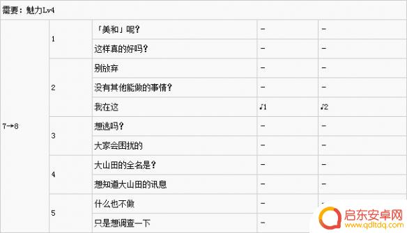 武见妙怎么攻略 女神异闻录5武见妙好感攻略技巧