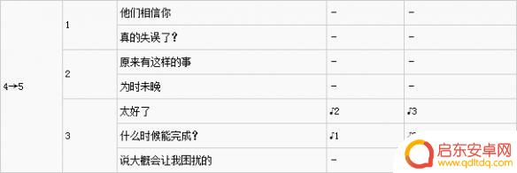 武见妙怎么攻略 女神异闻录5武见妙好感攻略技巧