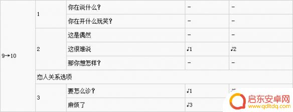 武见妙怎么攻略 女神异闻录5武见妙好感攻略技巧