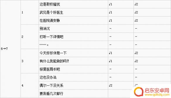 武见妙怎么攻略 女神异闻录5武见妙好感攻略技巧