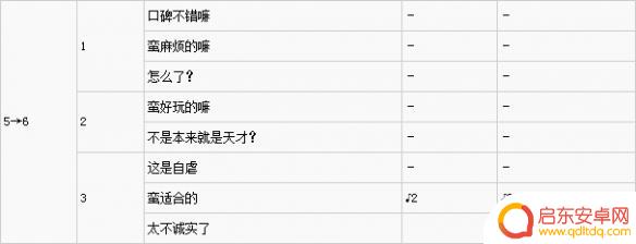 武见妙怎么攻略 女神异闻录5武见妙好感攻略技巧