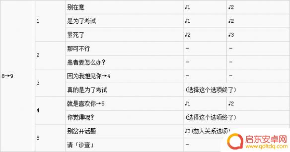 武见妙怎么攻略 女神异闻录5武见妙好感攻略技巧
