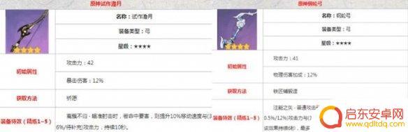 原神武器公子 原神公子最佳武器是什么