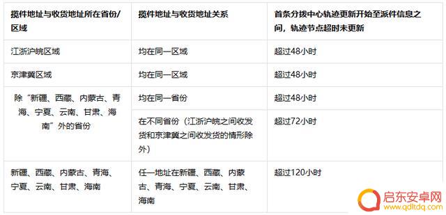 抖音物流异常预警(抖音物流异常预警什么意思)
