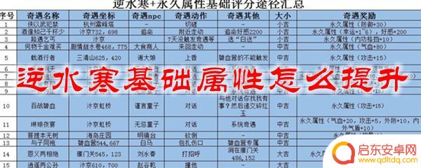 遇见逆水寒如何提升主角的基础属性 逆水寒基础属性提升方法