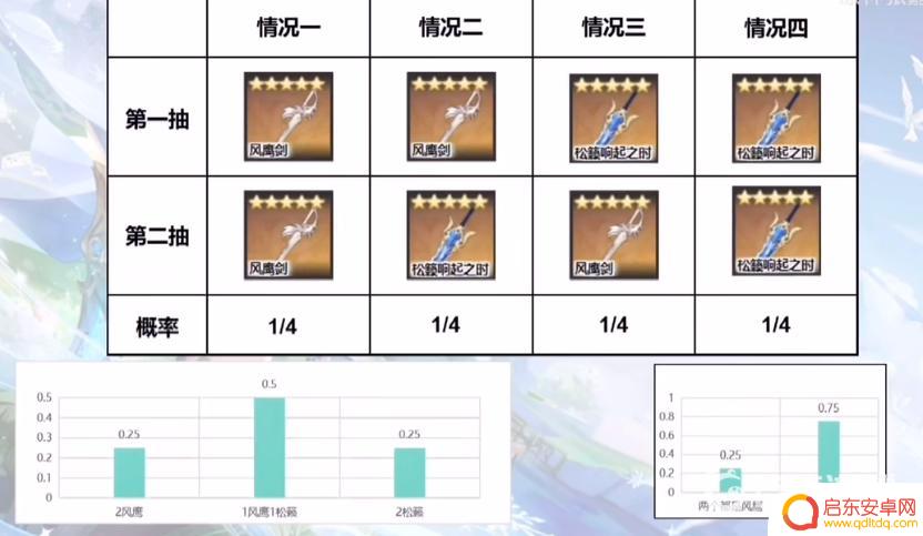 原神武器池不歪的概率 原神武器池概率