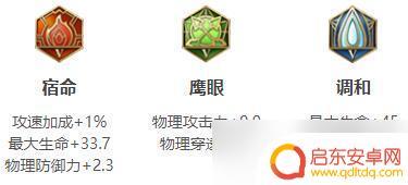 王者荣耀夏侯惇出装最强 夏侯惇最强六神装出装顺序推荐2021
