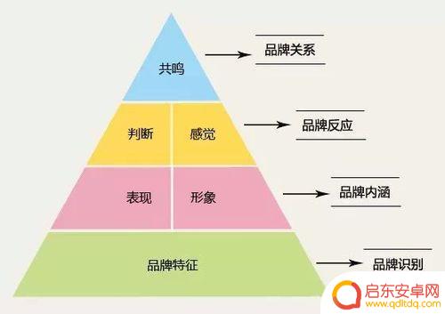 抖音商品品牌创建(抖音商品品牌创建流程)
