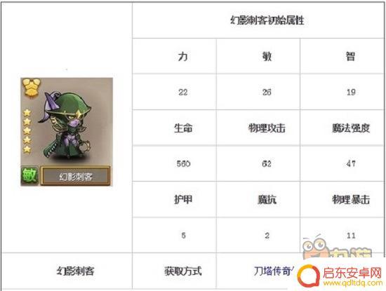 小冰冰传奇如何领幻刺 《小冰冰传奇》幻刺获取方法
