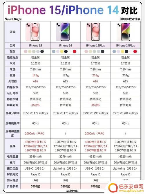 苹果手机4怎么刷屏 iphone4刷机方法及注意事项