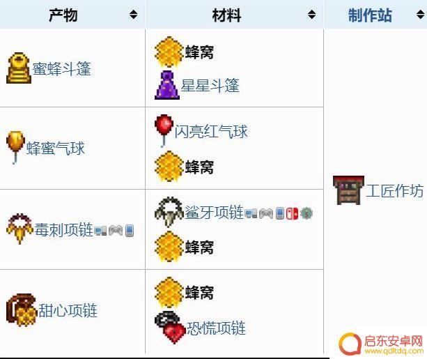 泰拉瑞亚蜂窝能合什么 泰拉瑞亚蜂窝合成配方