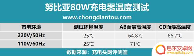 努比亚手机如何充电快 努比亚80W单C充电器使用体验评测