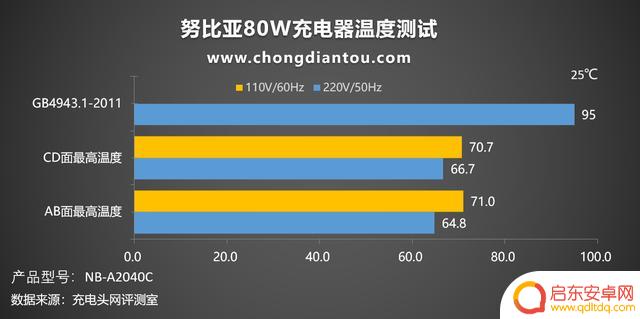 努比亚手机如何充电快 努比亚80W单C充电器使用体验评测