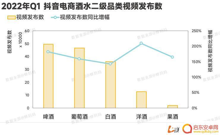 抖音酒类销量排行(抖音酒类销量排行榜)