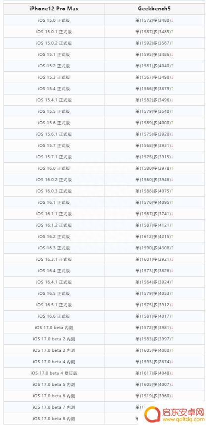 iOS 17.0 beta 8 内测发布,确定正式版发布时间