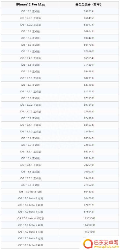 iOS 17.0 beta 8 内测发布,确定正式版发布时间
