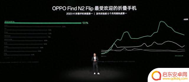 绿厂今天的发布会,终于让竖折手机用上了三摄