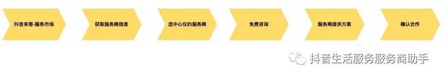 抖音商户怎么联系(抖音商户位置怎么设置)