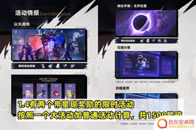 星穹铁道:1.4版本星琼统计,版本时间缩短一周,零氪可获得66抽