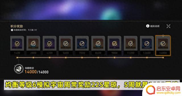 星穹铁道:1.4版本星琼统计,版本时间缩短一周,零氪可获得66抽