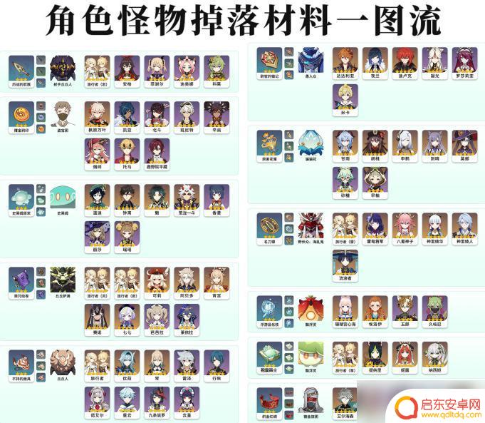原神各个角色突破材料 原神角色突破材料表一览图