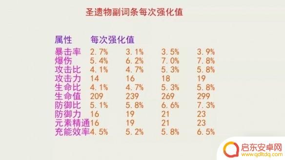 原神角色评分怎么算 原神圣遗物评分系统如何工作