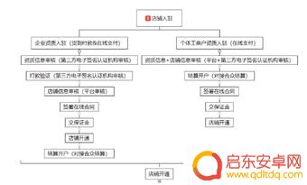 头条手机如何开通小店功能 头条小店开店步骤