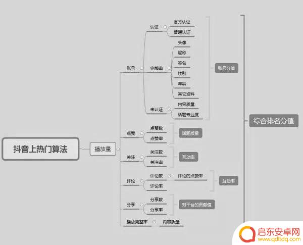 抖音全套资料照片(抖音全套资料照片怎么弄)