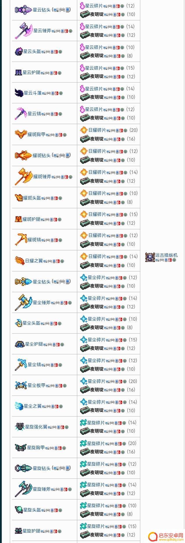 泰拉瑞亚夜明锭怎么合成装备 泰拉瑞亚夜明锭合成表