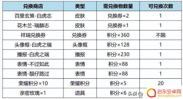 王者荣耀：11.30更新，三款皮肤返场，玄策白虎志来了