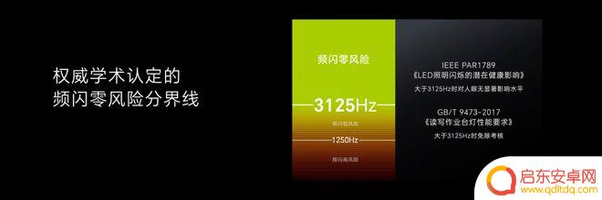 手机色彩模式鲜艳还是标准 荣耀90系列屏幕调光新标杆
