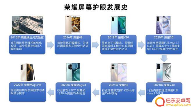 手机色彩模式鲜艳还是标准 荣耀90系列屏幕调光新标杆