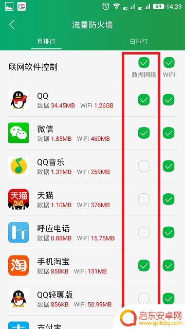 酷派手机怎么关闭流量 酷派大神f2如何关闭手机软件流量