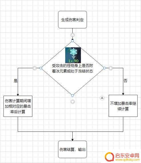 冰套原神 《原神》冰套角色搭配推荐