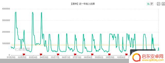 《原神》游戏为何在10天内失去了288万粉丝？