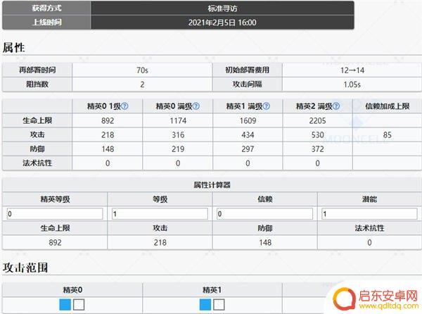 明日方舟嵯峨凛冬 明日方舟嵯峨六星先锋介绍