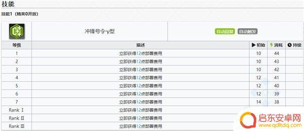 明日方舟嵯峨凛冬 明日方舟嵯峨六星先锋介绍